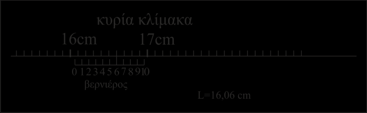 Εικόνα 1.11 L = 16 cm + 6δ mm = 160 mm + 60,1 mm L = 160,6 mm = 16,06 cm Βιβλιογραφία/Αναφορές Taylor J.R.