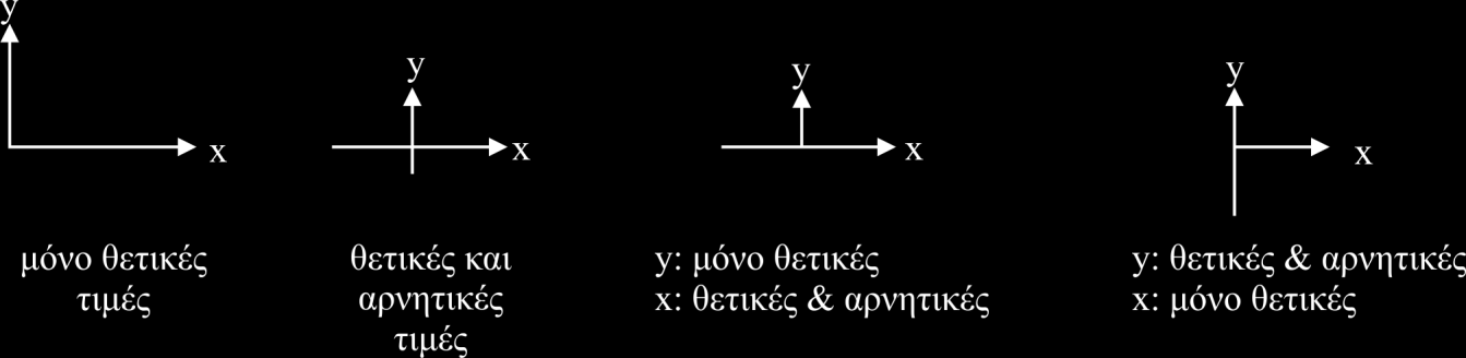 κάναμε μόνο μια μέτρηση, βλ. 1.3.