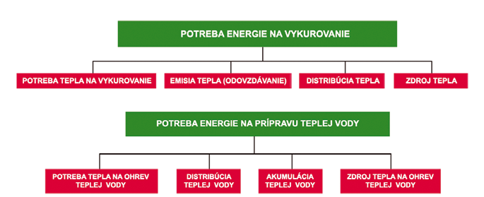 novembra 2005. Zákon upravuje postup stanovenia energetickej hospodárnosti budov a opatrenia na jej zlepšenie.