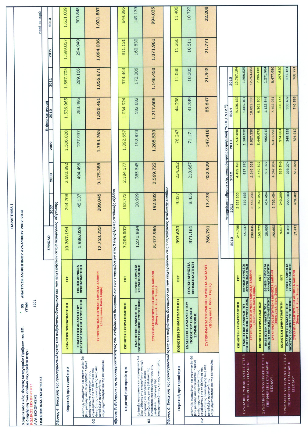 14510 ΕΦΗΜΕΡΙΣ ΤΗΣ ΚΥΒΕΡΝΗΣΕΩΣ (ΤΕΥΧΟΣ ΔΕΥΤΕΡΟ) ΑΠΟ ΤΟ ΕΘΝΙΚΟ ΤΥΠΟΓΡΑΦΕΙΟ *02010320707100008* ΚΑΠΟΔΙΣΤΡΙΟΥ 34 *