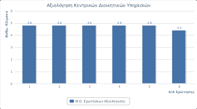 Τμήμα Διεθνών Σχέσεων και