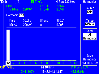 Voltage (rms) Στο σχήμα 6.34 παρουσιάζεται η ανάλυση του αρμονικού περιεχομένου της φασικής τάσης στο φορτίο Β. Παρατηρούμε σημαντική αύξηση στην τιμή της συνολικής αρμονικής παραμόρφωσης THD στο 2.
