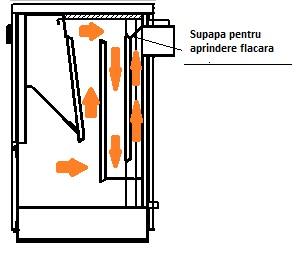 Deservirea instalatiei de incalzire (pentru utilizator) Pericol!