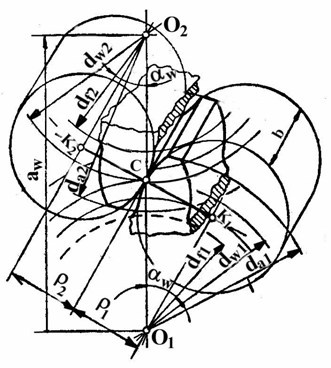 34 Organe de maşini şi mecanisme m M Ψ Y K t Fa F u ± a aw σ FP u (6.3) 6.3.3 Calculul de rezistenţă la presiune de contact Uzura de tip pitting este provocată de tensiunile ce apar la contactul flancurilor dinţilor, în zona cercurilor de rostogolire.