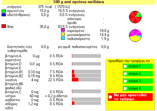 27 Ο επιμορφούμενος βλέπει την διατροφική ανάλυση και καλείται να συμπληρώσει σε πίνακα Κατόπιν επιλέγει Να μην προστεθεί το τρόφιμο και μετά OK Και