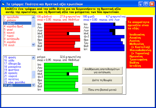 43 Οι επιμορφούμενοι καλούνται να διαλέξουν 3 Βοδινό (μερίδα 100g) και βλέπουν την ποσότητα πρωτεΐνης καθώς και τις ποσότητες απαραιτήτων αμινοξέων που περιέχει.