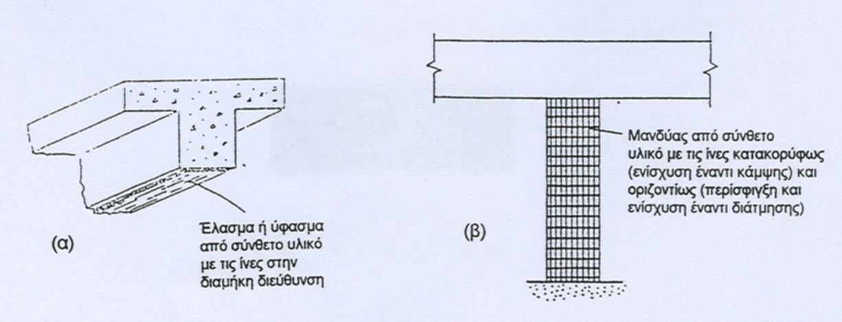 3.4.5 Ενίσχυση έναντι κάμψης, διάτμησης κι αξονικού φορτίου Η τεχνική ενίσχυσης που χρησιμοποιεί πολυμερή με ίνες εφαρμόσθηκε αρχικά στην Γερμανία και την Ελβετία.