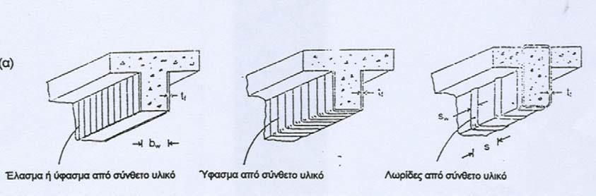 Σχήμα 2. Ενίσχυση έναντι διάτμησης μελών οπλισμένου σκυροδέματος: (α) δοκοί και (β) υποστυλώματα.