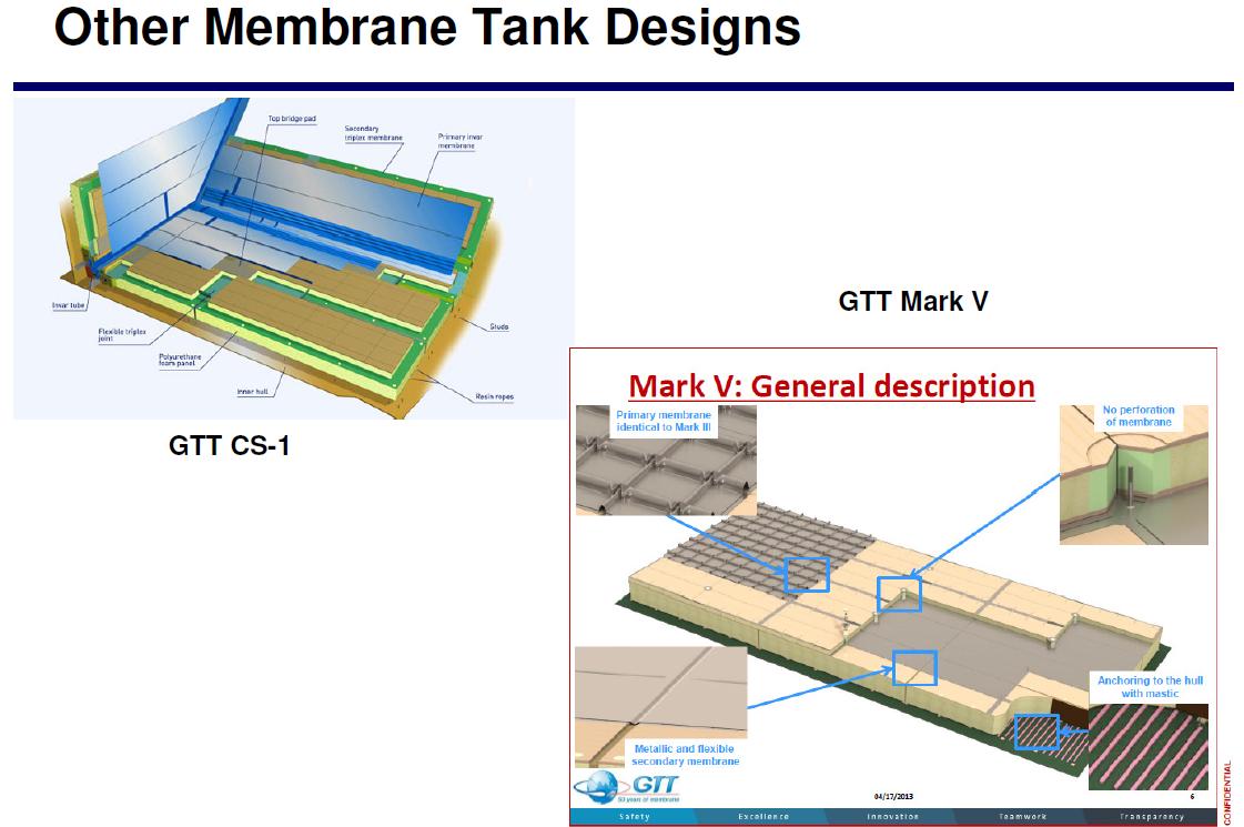 GTT Membrane Systems Μικρότερος βαθμός εξάτμισης φορτίου (Lower Boil-Off Rate) MARK III Flex Αυξημένο πάχος μόνωσης από 270 έως 400 mm ΒΟΡ < 0.1 % No.