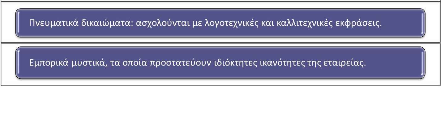 Διαχείριση της γνώσης (3) Σχήμα 11.