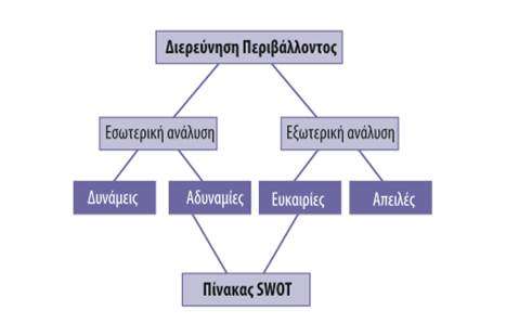 Ανάλυση SWOT Σχήμα 12.