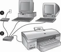 Παράρτηµα α 1 Καλωδιακό ή DSL modem που συνδέει το διανοµέα και όλες τις συνδεδεµένες στο δίκτυο συσκευές στο ευρυζωνικό Internet 2 Ένα σηµείο πρόσβασης στο δίκτυο (διανοµέας, µεταγωγέας ή