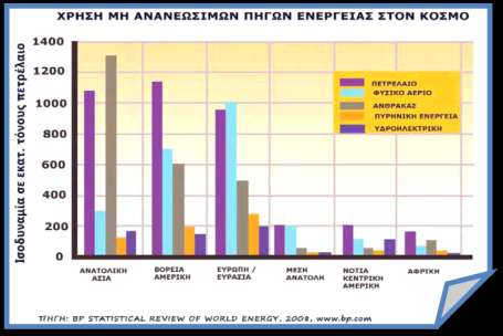 2.)Γυαλί (με την ανακύκλωση ενός τόνου εξοικονομούνται 12 τόνοι πρώτων υλών και μπορεί να ανακυκλωθεί πολλές φορές, χωρίς να υποστεί αλλοίωση. Επίσης το γυαλί μπορεί να επαναχρησιμοποιηθεί). 3.