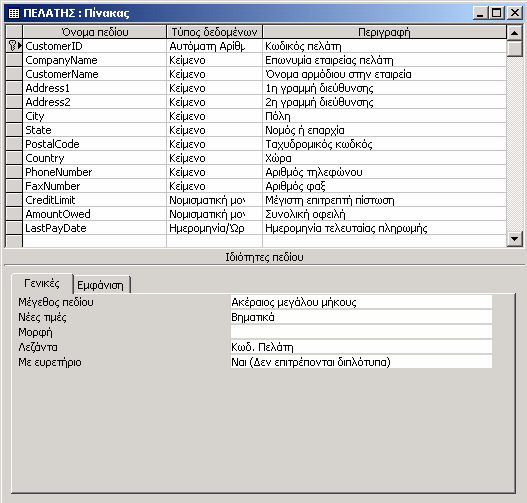 Έτσι πίνακας ΠΕΛΑΤΗΣ θα έχει τη