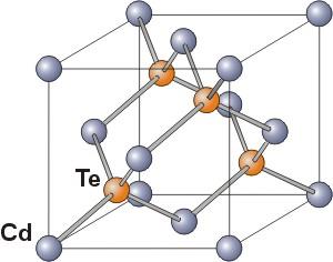 Εικόνα 14: Κρυσταλλική δομή τελλουριούχου καδμίου CIGS (Copper Indium Gallium Selenide): Μπορεί να αποτεθεί σε εύκαμπτο υπόστρωμα.