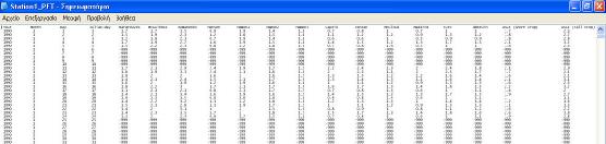 Εικόνα 6: Μορφή ενός τυπικού αρχείου «Station_PET». Σημειώνεται ότι το συγκεκριμένο αρχείο αναφέρεται στον μετεωρολογικό σταθμό «Station1». 8.2.