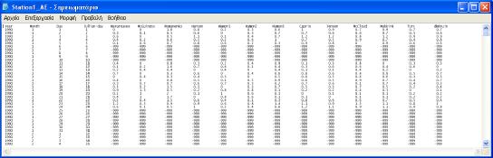 αρχείο εισαγωγής) για κάποιο από τα δεδομένα που απαιτούνται κατά τη χρήση μιας οποιασδήποτε μεθόδου υπολογισμού, στην αντίστοιχη θέση του αρχείου «Station_ ΑΕ» αναγράφεται η τιμή -999.
