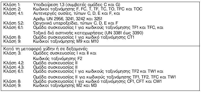 Τα ακόλουκα επικίνδυνα εμπορεφματα: Κατθγορία ςιραγγασ Ε: περιοριςμοί για όλα τα επικίνδυνα εμπορεφματα εκτόσ από UN 2919, 3291, 3331, 3359 και 3373 (για τα 2919 και 3331 οι περιοριςμοί για τθ