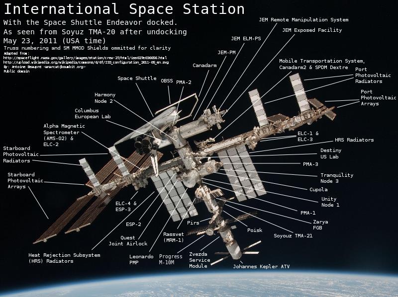 Ο ISS είναι αναμφισβήτητα η πιο δαπανηρή ανθρώπινη κατασκευή που κατασκευάστηκε ποτέ, με κόστος περί τα 120 δισεκατομύρια ευρώ.