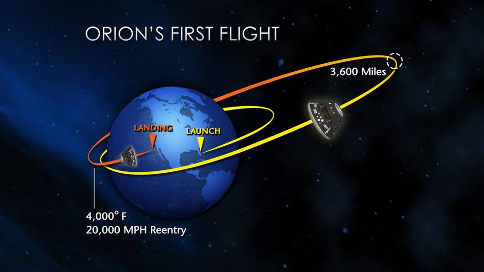 Exploration Mission-1 θα είναι η πρώτη αποστολή για την ενσωμάτωση του Orion και του Space Launch System.[67] Εικόνα 6.