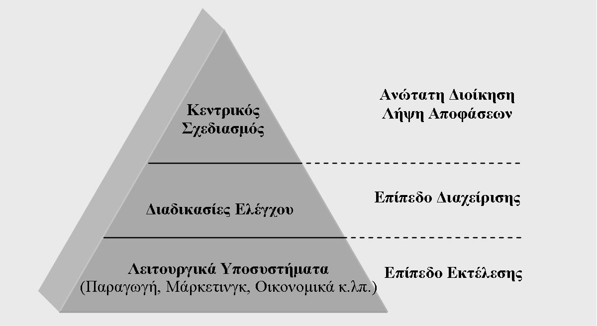 Κεφάλαιο 1 ο : Η επιχείρηση ως Σύστημα 27 Αγορές/Προμήθειες (επιλογή προμηθευτών, διακανονισμός τιμών, διαχείριση παραγγελιών, παραλαβή εμπορευμάτων ή (και) 