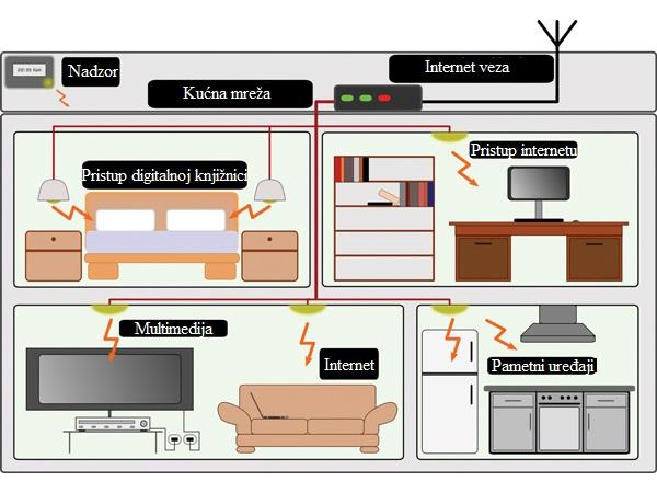 Slika 32: Prijenos podataka vidljivim svjetlom [16] U ovom primjeru, podaci se putem svjetlosnih izvora prenose u sve ureďaje koji imaju neki oblik detektora fotona.