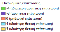 Εικόνα 58: Απεικόνιση οικονομικών επιπτώσεων Εκτός των οικονομικών επιπτώσεων, ο μεγάλος φόρτος εργασίας στις καλλιέργειες, ιδιαίτερα με τη χρήση μηχανοκίνητου εξοπλισμού, προκαλεί και επιπτώσεις στο