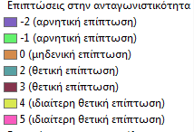 Εικόνα 60: Επιπτώσεις στην ανταγωνιστικότητα Δεδομένου ότι τα βιοκαύσιμα και η βιομάζα αποτελούν μία εναλλακτική μορφή ενέργειας, η οποία αναμένεται να συνεισφέρει τα μέγιστα ως προς την ενεργειακή