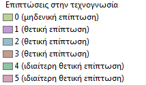 Εικόνα 61: Επιπτώσεις στην τεχνογνωσία 7.2. Συμπεράσματα Συγκεντρώνοντας τα παραπάνω αποτελέσματα προκύπτουν τα παρακάτω συμπεράσματα για τις καλλιέργειες και τις επιπτώσεις που προκαλούν: 1.