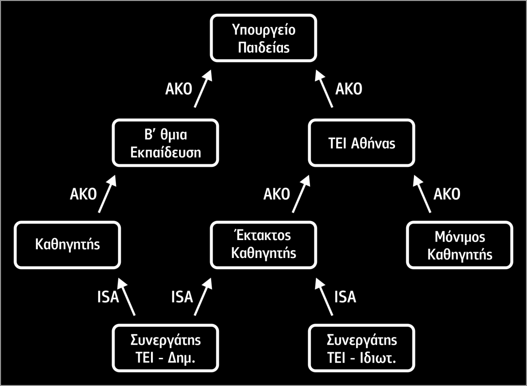 Σχήμα 2.