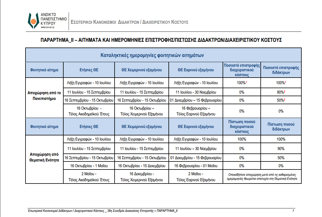 Καταληκτικές Ημερομηνίες Αιτημάτων Εσωτερικοί