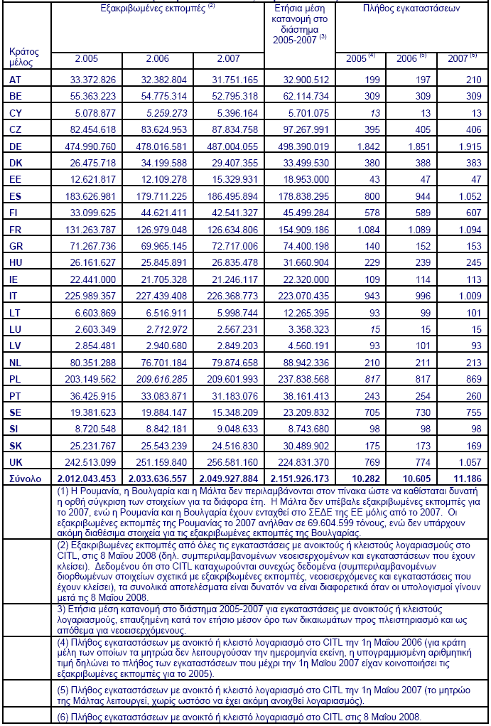 Πίνακας 6.