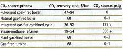 φυτών διεγείρεται από το CO 2, καθώς συγκέντρωση CO 2 στον αέρα σε επίπεδα των 1000ppmv αυξάνει την ανάπτυξη της κυτταρίνης κατά 20%.