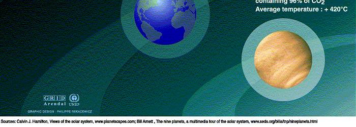 MARS (T = -56 C) T = -50 C ΔT = +6 C atmosfera skoro bez CO2 Planete i njihove atmosfere ZEMLJA (T = -18