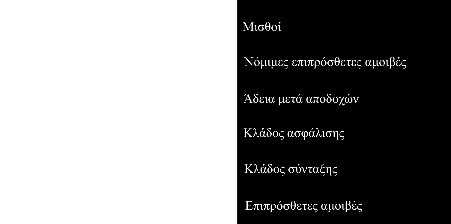 Επηπξόζζεηεο παξνρέο ωο αλαινγία ηεο ζπλνιηθήο απνδεκίωζεο ηεο εξγαζίαο