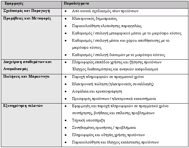 ΔΙΑΔΙΚΤΥΟ ΚΑΙ LOGISTICS