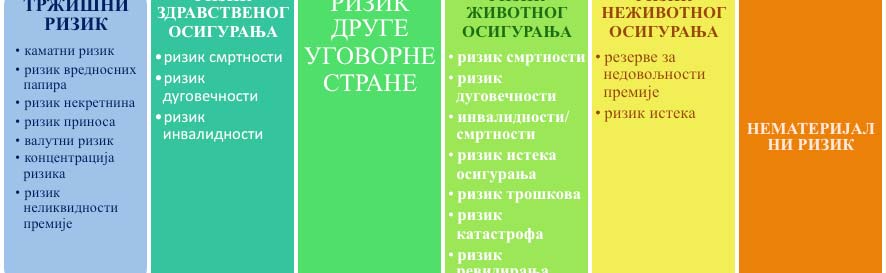 АНАЛИЗА И ИМПЛЕМЕНТАЦИЈА НОВЕ ДИРЕКТИВЕ ЕВРОПСКЕ УНИЈЕ-СОЛВЕНТНОСТ 2 њихове агрегације у целокупни солвентни капитал користи коефицијент просте линеарне корелације. а.) Основни солвентни капитал (OSK) сумира појединачне модуле шест основних категорија ризика (слика 5.