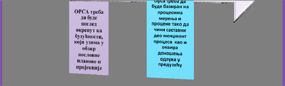 АНАЛИЗА И ИМПЛЕМЕНТАЦИЈА НОВЕ ДИРЕКТИВЕ ЕВРОПСКЕ УНИЈЕ-СОЛВЕНТНОСТ 2 утицаj између ризика (корелација), и стварни капацитет апсорпције губитака техничким резервама и одложеним порезима. Слика 5.