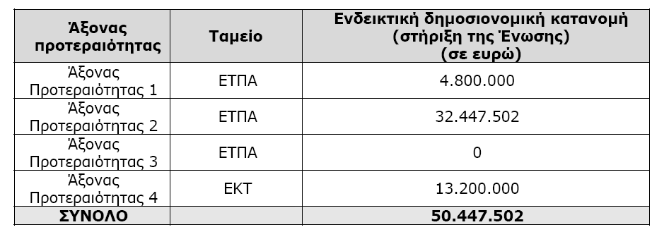 ΟΛΟΚΛΗΡΩΜΔΝΔ ΥΩΡΙΚΔ