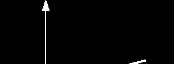 Y Y a / y = / y = O a X O X a / 58-rasm. 59-rasm. Y Y y = / y = / O X O X 60-rasm. 6-rasm. ikki qiymatidan manfiy bo lmagan (arifmetik) qiymati tanlab olinadi.