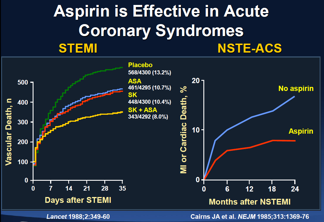 Ασπιρίνη ISIS-2 study Η ασπιρίνη ασκεί τη δράση της μέσω του 555 patients with UA μη αναστρέψιμου αποκλεισμού της