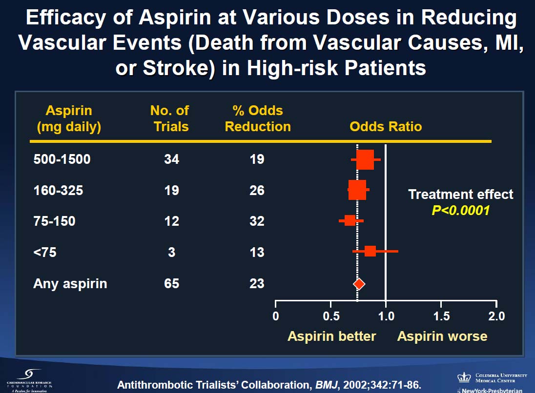 Meta-analysis of 287 studies involving 135000 patients : dose