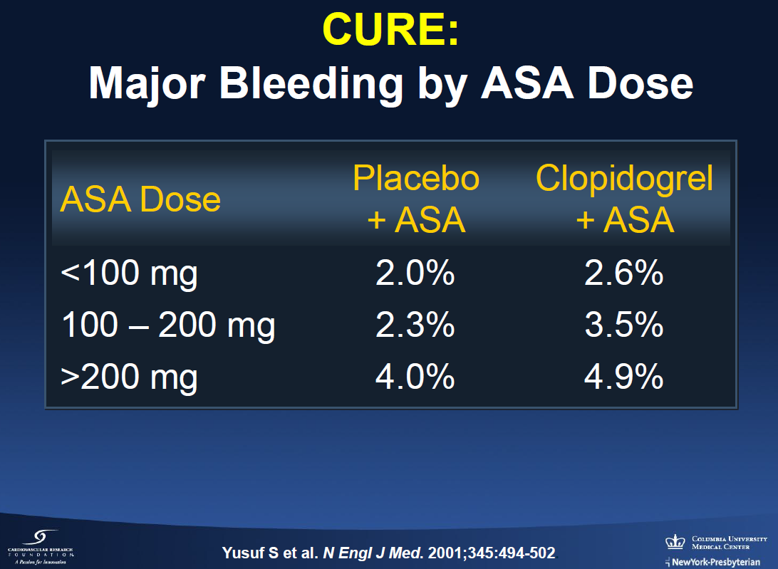 CURE: Risk of major