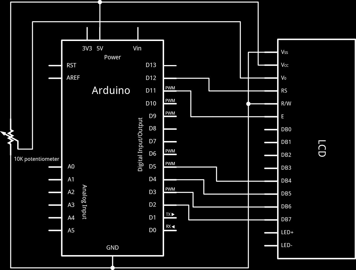 1- pin 2- pin 3 4 5 6 7 8 9 10 11 12 13 14! Εικόνα: Συνδεσμολογία της οθόνης LCD, Εικόνα: Σχηματικό διάγραμμα της οθόνης LCD #include <LiquidCrystal.