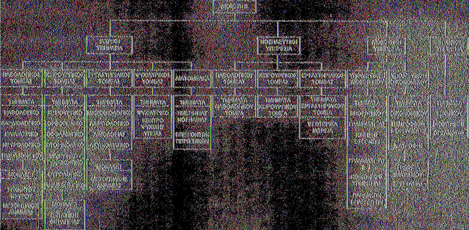 Σχήμα 1.1.2.