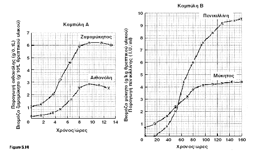 ΒΙΟΛΟΓΙΑ ΘΕΤΙΚΗΣ ΚΑΤΕΥΘΥΝΣΗΣ ΓΡΩΣΕΓΖ- ΑΗΕΓΖ ΙΓ ΑΠΑΚΣΕΕ 1.