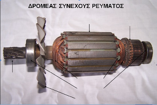 1. ΚΙΝΗΤΑ ΜΕΡΗ ΜΗΧΑΝΗΣ: Τύπος Δομικού/Διαδραστικού Εργαλείου: Διαδραστικές ενεργές περιοχές Υπερσύνδεσμος: http://aesop.iep.edu.