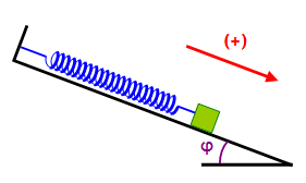 α) τη μέγιστη τάση μεταξύ των οπλισμών του πυκνωτή. β) την ενέργεια του μαγνητικού πεδίου του πηνίου τη χρονική στιγμή κατά την οποία η ένταση του ρεύματος στο κύκλωμα λαμβάνει την τιμή.