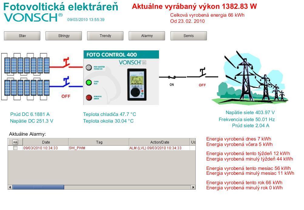 2. Malým PLC pre pripojenie METEO Jednotky (osvit, vietor, teplota článkov, vonkajšia teplota) 3. Jednotkou dlhotrvajúceho zápisu dát 4. Zálohovacím zariadením dát 5.