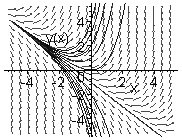 Επίλυση των διαφορικών εξισώσεων με το Maple 719 Συνένωση του διευθύνοντος πεδίου και των γραφικών παραστάσεων των μερικών λύσεων. > p1:=fielplot(oe,[y(x)],x=-5..5,y=-5..5): >p2:=plot({seq(g,_c1=-5.
